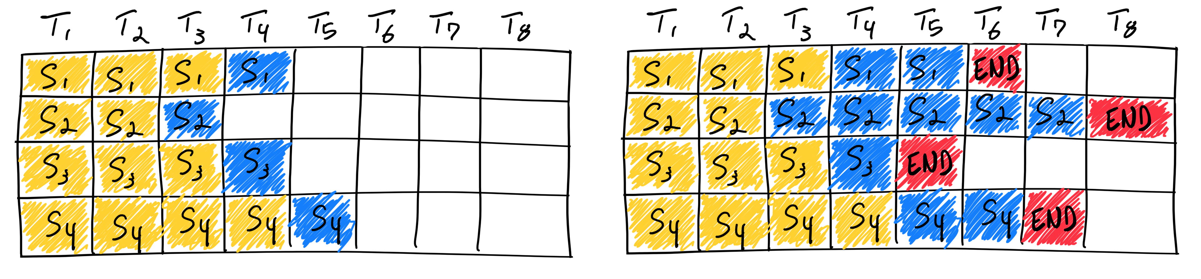 cb 02 diagram-static-batching